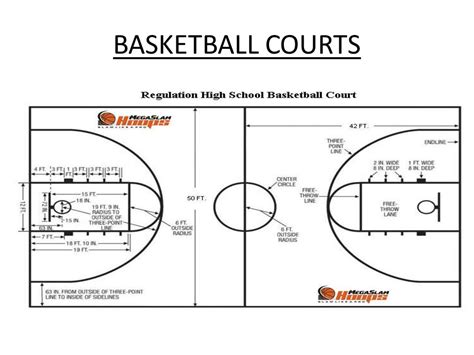 Basketball Court Dimensions & Lines Guide .